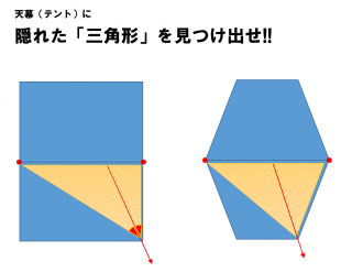 【三角形を探す】そしてその三角の「ロープをかけた角」を1/2にする角度に引くのが正解!!