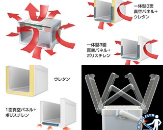 【真空パネルの概念図】基本的に「真空」は熱を通さないため、熱はパネルの隙間や、開閉口のパッキンなどを通じて逃げていく。